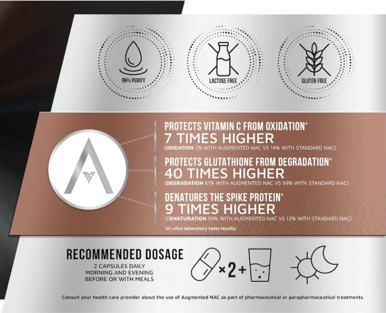 Augmented NAC Dosage